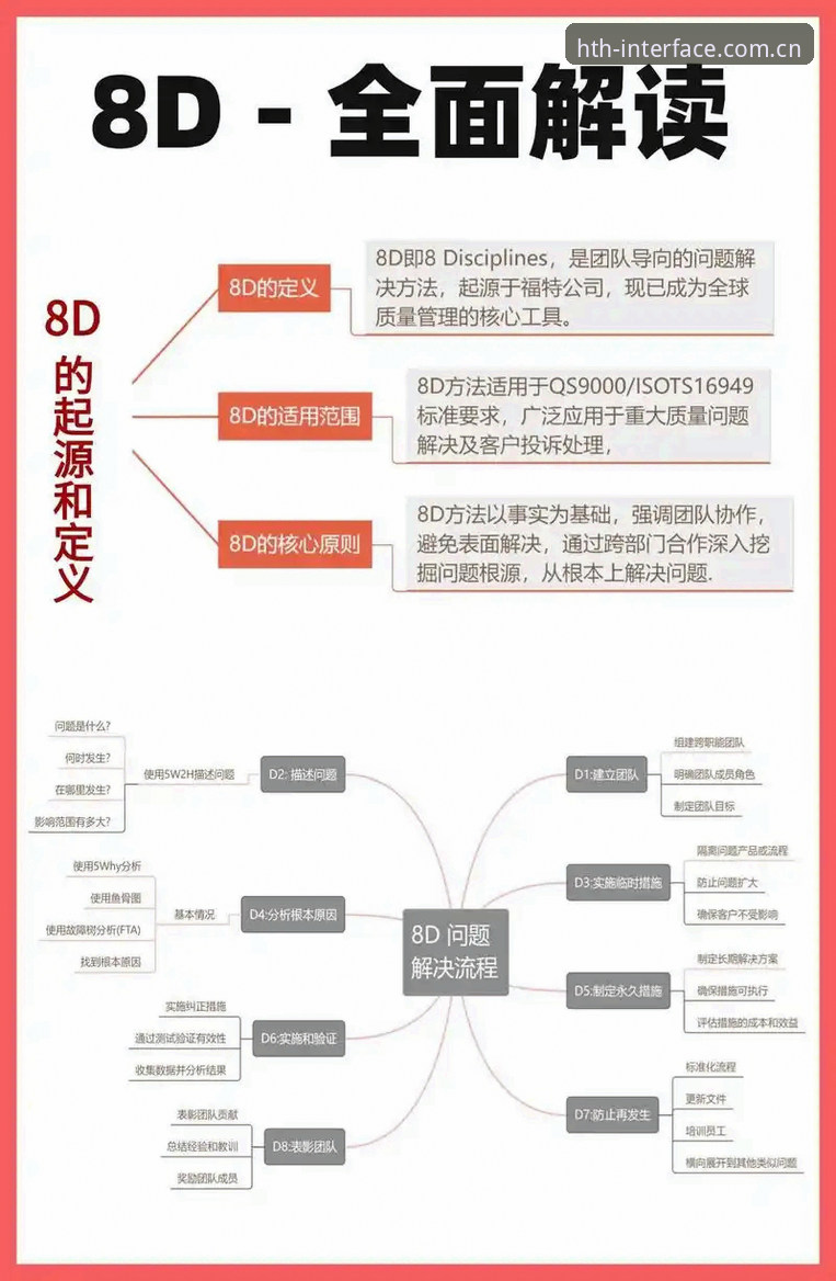 告别误区：华体会HTH.CN 3GYT网页入口的实用操作逻辑与避坑指南