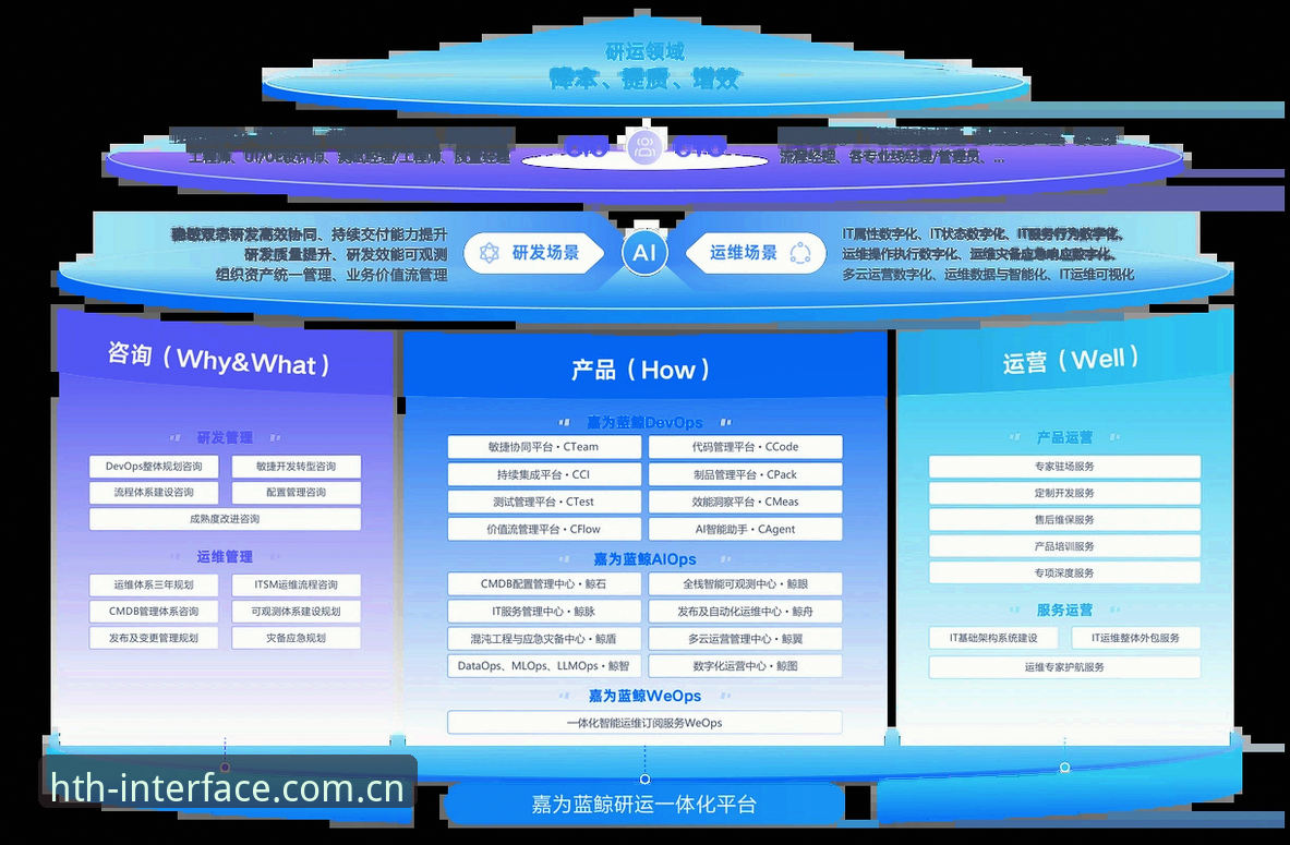 官方开辟可信接口登录，到底靠不靠谱？多个平台对比后我选了华体会